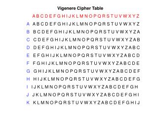 Vigenere Cipher Table A B C D E F G H I J K L M N O P Q R S T U V W X Y Z