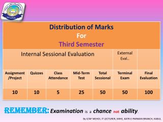 Remember: Examination is a chance not ability .