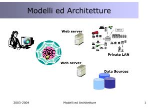 Modelli ed Architetture