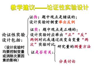 教学建议 —— 论证性实验设计