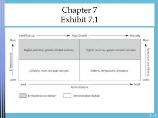Chapter 7 Exhibit 7.1