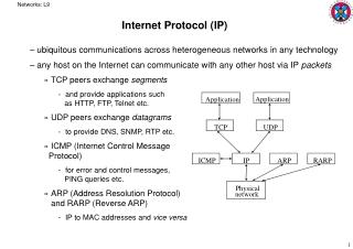 Internet Protocol (IP)