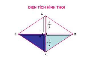 DIỆN TÍCH HÌNH THOI