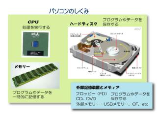 第１章　情報倫理 第２章　 ノートパソコンの基本操作 第３章　インターネットの利用 第４章　ＷＯＲＤの使い方 第５章　ＥＸＣＥＬの使い方 第６章　 PowerPoint の使い方