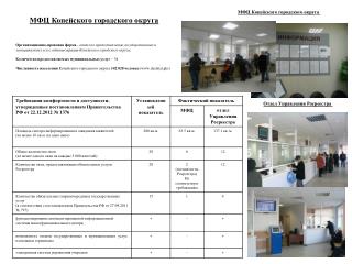 МФЦ Копейского городского округа