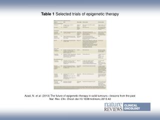 Azad, N. et al. ( 2013) The future of epigenetic therapy in solid tumours—lessons from the past
