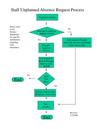 Staff Unplanned Absence Request Process