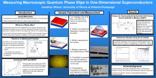 Measuring Macroscopic Quantum Phase Slips in One-Dimensional Superconductors
