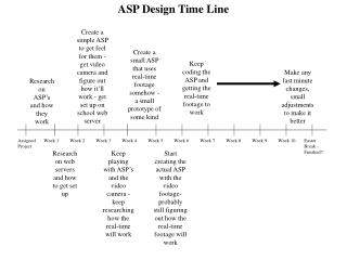 ASP Design Time Line