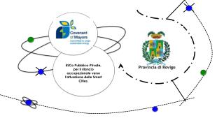 ESCo Pubblico-Private, per il rilancio accupazionale verso l'attuazione delle Smart Cities .