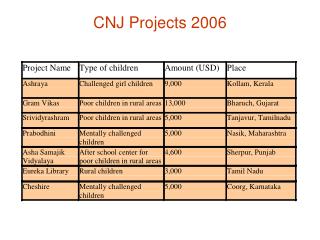 CNJ Projects 2006