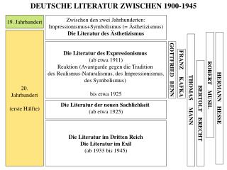 20. Jahrhundert (erste Hälfte)