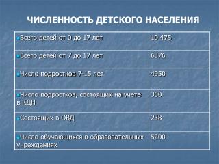 ЧИСЛЕННОСТЬ ДЕТСКОГО НАСЕЛЕНИЯ