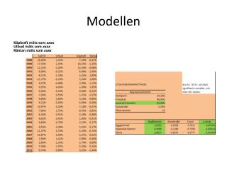 Modellen