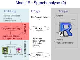 Erstellung