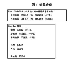 H20.1/1-1/31 までの入院・外来糖尿病患者総数 　入院患者　 15203 名（内　透析患者　 622 名） 　外来患者　 76673 名（内　透析患者　 2503 名）