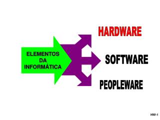 ELEMENTOS DA INFORMÁTICA