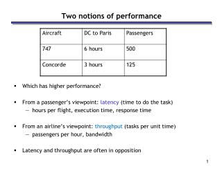 Two notions of performance