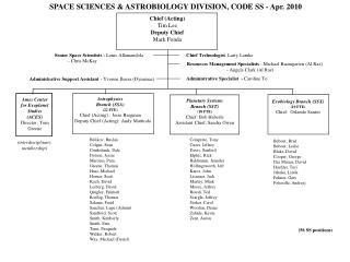 Astrophysics Branch (SSA) (22 FTE) Chief (Acting) : Jesse Bregman