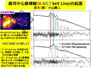 6.4 keV (Fluorescence) 6.7 keV (GC-plasma)