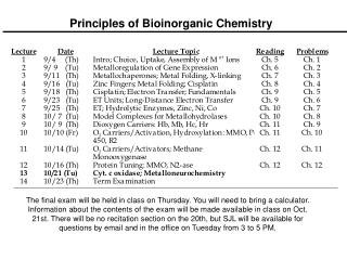 Principles of Bioinorganic Chemistry