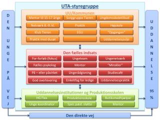 U TA-styregruppe