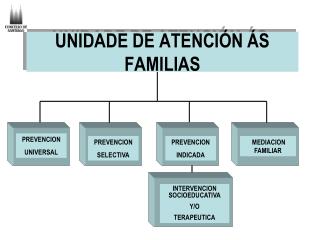 UNIDADE DE ATENCIÓN ÁS FAMILIAS