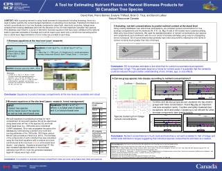 A Tool for Estimating Nutrient Fluxes in Harvest Biomass Products for 30 Canadian Tree Species