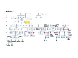 Sample pedigree - cystic fibrosis