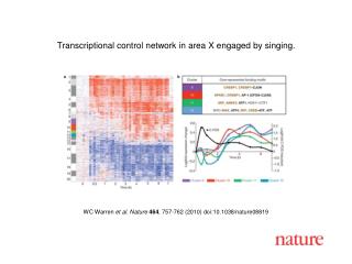 WC Warren et al. Nature 464 , 757-762 (2010) doi:10.1038/nature08819