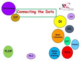 Connecting the Dots