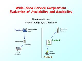 Wide-Area Service Composition: Evaluation of Availability and Scalability
