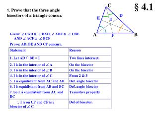 1. Prove that the three angle bisectors of a triangle concur.