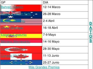 Datos de Circuitos