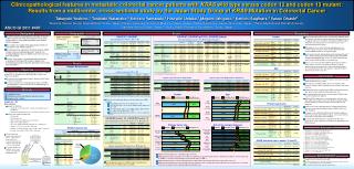 To clarify the clinicopathological features between KRAS codon 12 and 13 mutant CRC .