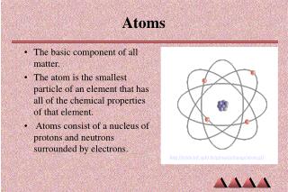 Atoms