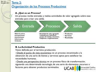 A. ¿Qué es un Proceso?