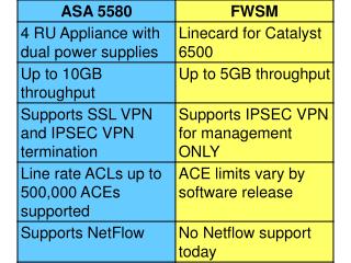 11600 FW Comp