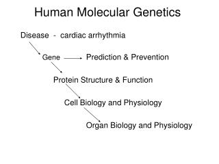 Human Molecular Genetics