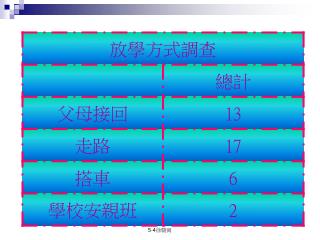 放學方式調查