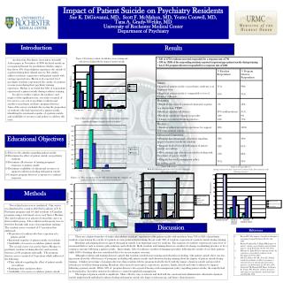 Impact of Patient Suicide on Psychiatry Residents