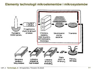 Elementy technologii mikroelementów i mikrosystemów