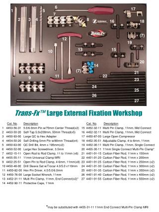 Trans-Fx™ Large External Fixation Workshop