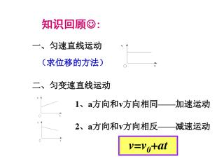 知识回顾 :