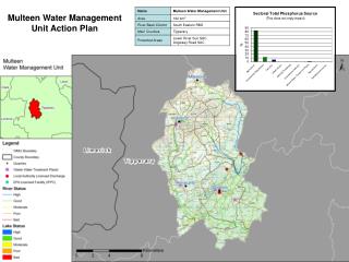 Multeen Water Management Unit Action Plan