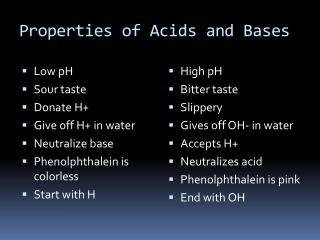 Properties of Acids and Bases