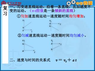 一、匀变速直线运动： 沿着一条直线，且加速度不变的运动。 （ v-t 图像 是一条 倾斜的直线 ） ① 匀加 速直线运动－速度随时间 均匀增加 ；