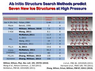 Ab Initio Structure Search Methods predict S even New Ice S tructures at H igh P ressure