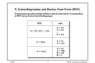 9. Syntaxdiagramme und Backus-Naur-Form (BNF)