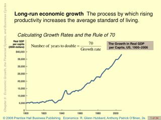 The Growth in Real GDP per Capita, US, 1900–2006